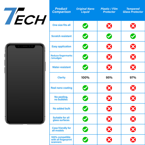 7Tech Original Nano Liquid Screen Protector-5ML- XXL- for up to 10 devices